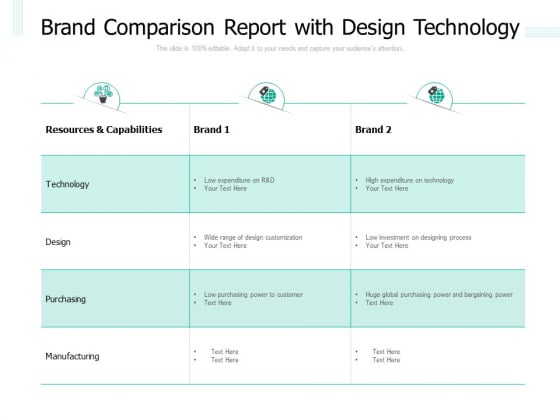 Brand Comparison Report With Design Technology Ppt PowerPoint Presentation Visual Aids Diagrams