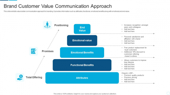 Brand Customer Value Communication Approach Slides PDF