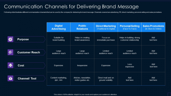 Brand Development Manual Communication Channels For Delivering Brand Message Guidelines PDF