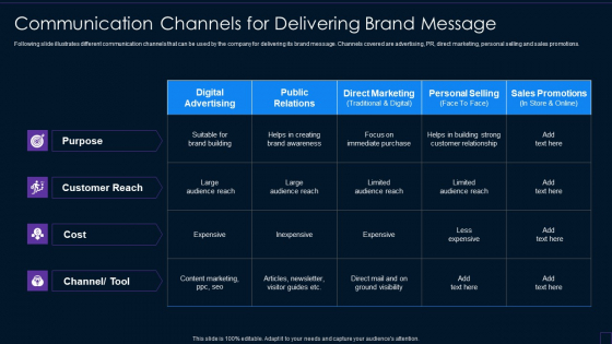 Brand Development Manual Communication Channels For Delivering Brand Message Guidelines PDF Brand Development Manual Communication Channels For Delivering Brand Message Guidelines PDF