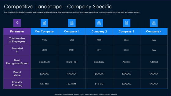 Brand Development Manual Competitive Landscape Company Specific Designs PDF Brand Development Manual Competitive Landscape Company Specific Designs PDF