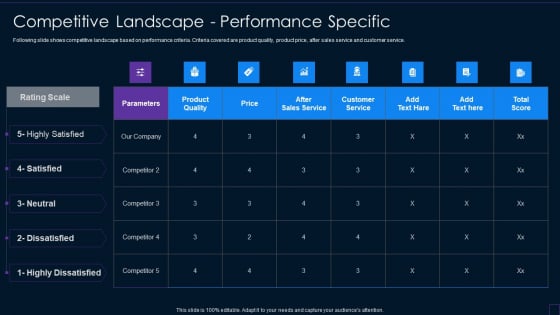 Brand Development Manual Competitive Landscape Performance Specific Microsoft PDF Brand Development Manual Competitive Landscape Performance Specific Microsoft PDF