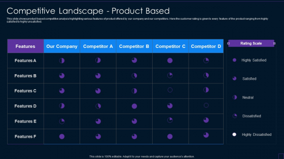 Brand Development Manual Competitive Landscape Product Based Brochure PDF Brand Development Manual Competitive Landscape Product Based Brochure PDF