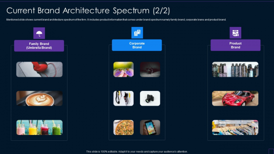 Brand Development Manual Current Brand Architecture Spectrum Formats PDF Brand Development Manual Current Brand Architecture Spectrum Formats PDF