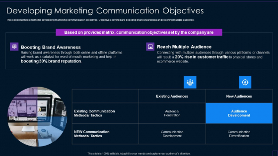 Brand Development Manual Developing Marketing Communication Objectives Information PDF Brand Development Manual Developing Marketing Communication Objectives Information PDF