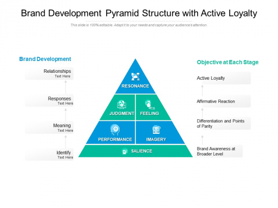 Brand Development Pyramid Structure With Active Loyalty Ppt PowerPoint Presentation Show Background Brand Development Pyramid Structure With Active Loyalty Ppt PowerPoint Presentation Show Background