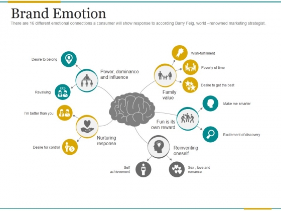 Brand Emotion Ppt PowerPoint Presentation Background Image