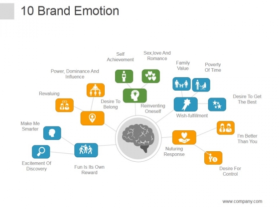 Brand Emotion Ppt PowerPoint Presentation Deck Brand Emotion Ppt PowerPoint Presentation Deck
