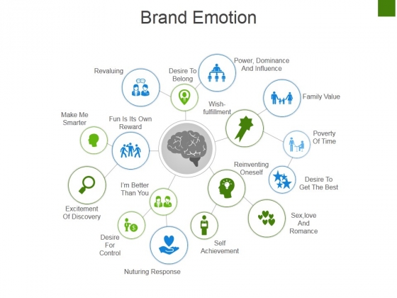 Brand Emotion Ppt PowerPoint Presentation Gallery Introduction