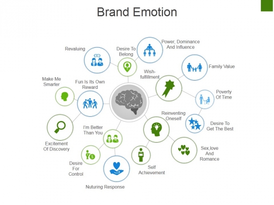 Brand Emotion Ppt PowerPoint Presentation Gallery Introduction Brand Emotion Ppt PowerPoint Presentation Gallery Introduction