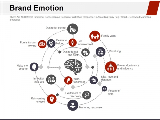 Brand Emotion Ppt PowerPoint Presentation Gallery Topics Brand Emotion Ppt PowerPoint Presentation Gallery Topics