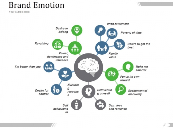 Brand Emotion Ppt PowerPoint Presentation Show Brand Emotion Ppt PowerPoint Presentation Show