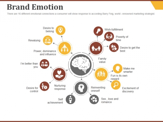 Brand Emotion Ppt PowerPoint Presentation Themes Brand Emotion Ppt PowerPoint Presentation Themes