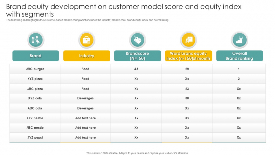 Brand Equity Development On Customer Model Score And Equity Index With Segments Slides PDF