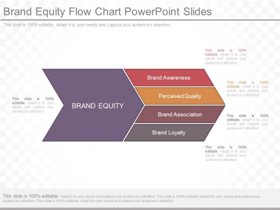 Equity Flow Chart