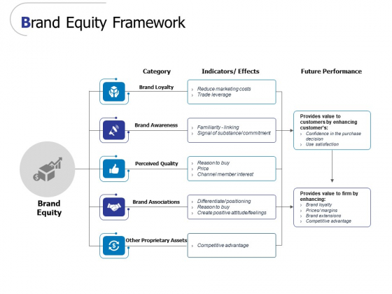 Brand Equity Framework Ppt PowerPoint Presentation Icon Design Templates Brand Equity Framework Ppt PowerPoint Presentation Icon Design Templates