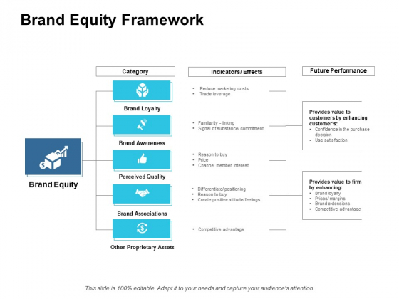 Brand Equity Framework Ppt PowerPoint Presentation Inspiration Design Ideas Brand Equity Framework Ppt PowerPoint Presentation Inspiration Design Ideas