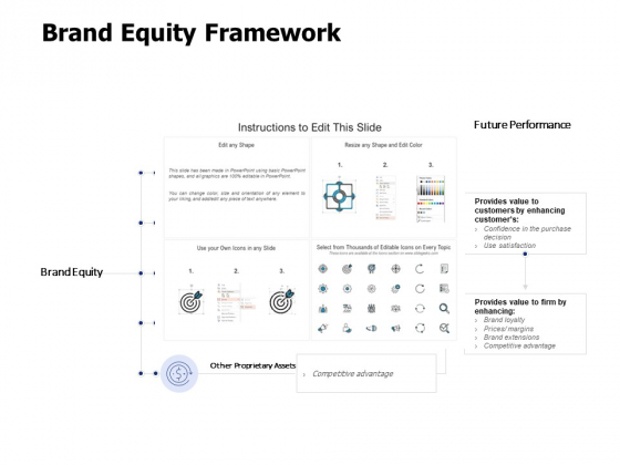Brand Equity Framework Ppt PowerPoint Presentation Show Graphics Example Brand Equity Framework Ppt PowerPoint Presentation Show Graphics Example