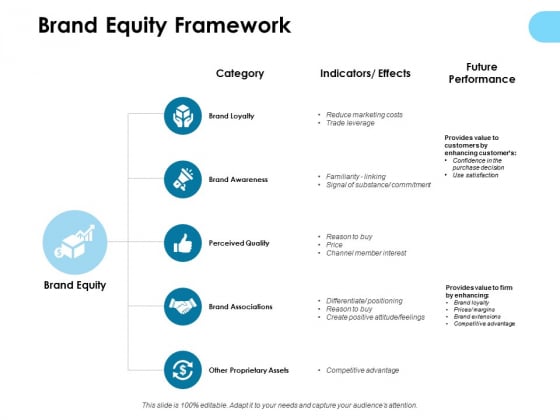 Brand Equity Framework Ppt PowerPoint Presentation Summary Slides Brand Equity Framework Ppt PowerPoint Presentation Summary Slides