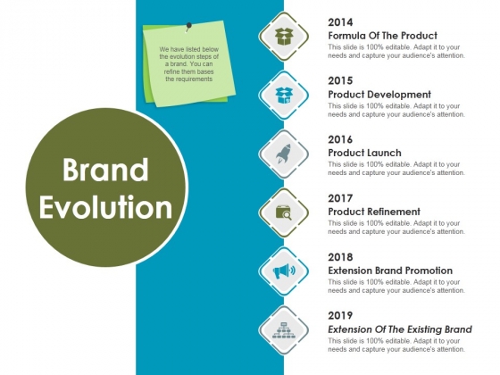 Brand Evolution Ppt PowerPoint Presentation File Graphics Design Brand Evolution Ppt PowerPoint Presentation File Graphics Design