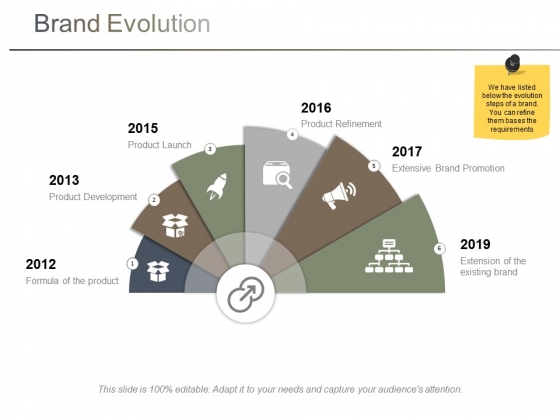 Brand Evolution Ppt PowerPoint Presentation Outline File Formats Brand Evolution Ppt PowerPoint Presentation Outline File Formats