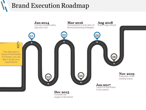 Brand Execution Roadmap Ppt PowerPoint Presentation Icon Guidelines Brand Execution Roadmap Ppt PowerPoint Presentation Icon Guidelines