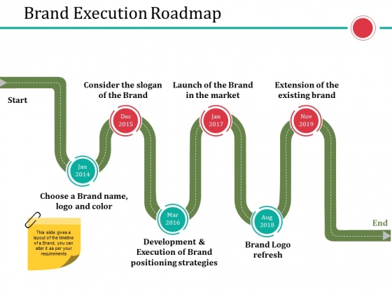 Brand Execution Roadmap Ppt PowerPoint Presentation Show Example File