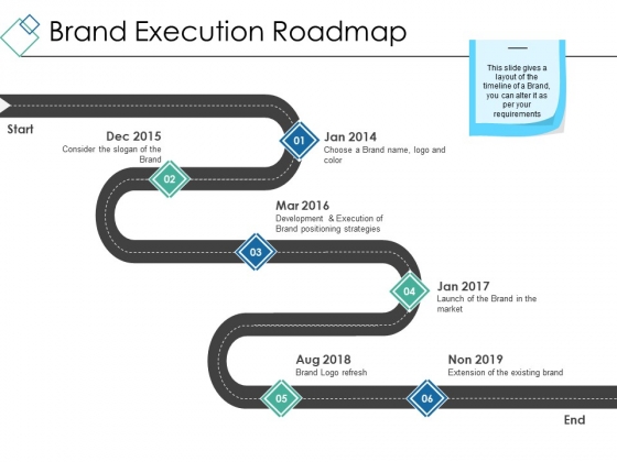 Brand Execution Roadmap Ppt PowerPoint Presentation Styles Design Inspiration Brand Execution Roadmap Ppt PowerPoint Presentation Styles Design Inspiration
