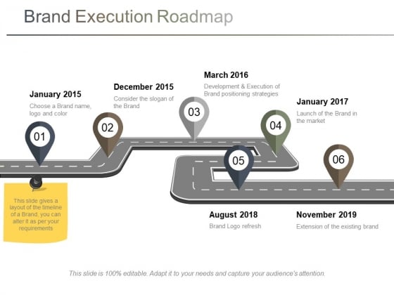 Brand Execution Roadmap Ppt PowerPoint Presentation Visual Aids Layouts Brand Execution Roadmap Ppt PowerPoint Presentation Visual Aids Layouts