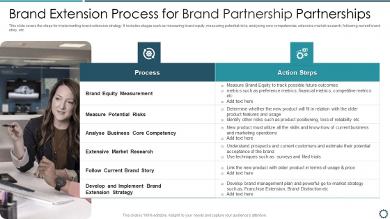 Brand Extension Process For Brand Partnership Partnerships Slides PDF