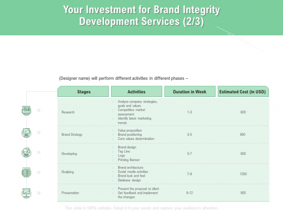 Brand Identification Designing Proposal Your Investment For Brand Integrity Development Services Stages Download PDF