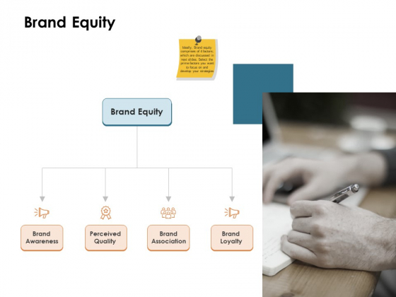 Brand Identity How Build It Brand Equity Ppt Pictures Slides PDF Brand Identity How Build It Brand Equity Ppt Pictures Slides PDF