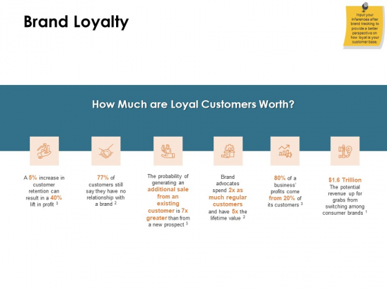 Brand Identity How Build It Brand Loyalty Ppt Ideas Slide Portrait PDF Brand Identity How Build It Brand Loyalty Ppt Ideas Slide Portrait PDF