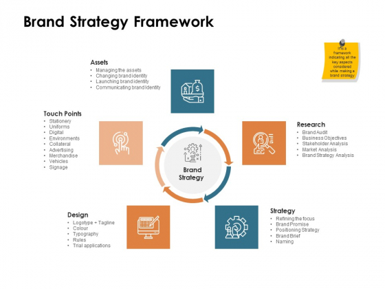 Brand Identity How Build It Brand Strategy Framework Ppt Portfolio Templates PDF Brand Identity How Build It Brand Strategy Framework Ppt Portfolio Templates PDF