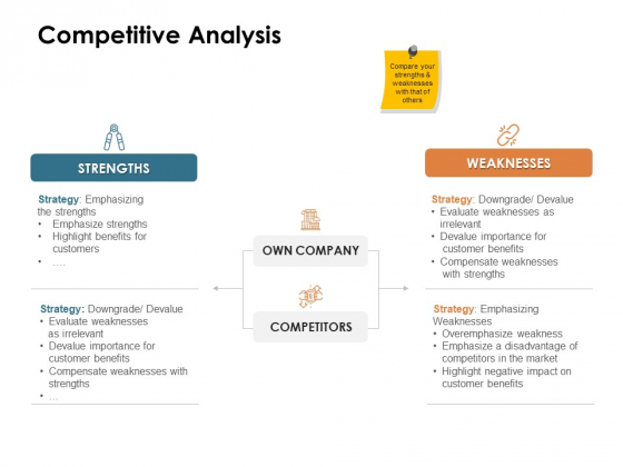 Brand Identity How Build It Competitive Analysis Ppt Ideas Master Slide PDF Brand Identity How Build It Competitive Analysis Ppt Ideas Master Slide PDF