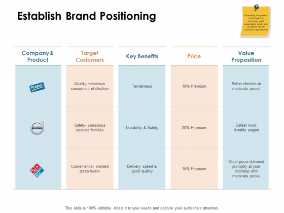 Brand Identity How Build It Establish Brand Positioning Ppt Model Example PDF Brand Identity How Build It Establish Brand Positioning Ppt Model Example PDF