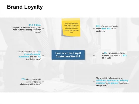Brand Loyalty Ppt PowerPoint Presentation Gallery Outfit Brand Loyalty Ppt PowerPoint Presentation Gallery Outfit