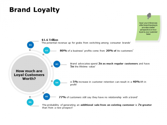 Brand Loyalty Ppt PowerPoint Presentation Infographics Graphic Images Brand Loyalty Ppt PowerPoint Presentation Infographics Graphic Images