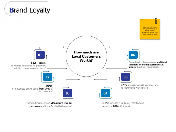 Brand Loyalty Ppt PowerPoint Presentation Portfolio Ideas Brand Loyalty Ppt PowerPoint Presentation Portfolio Ideas