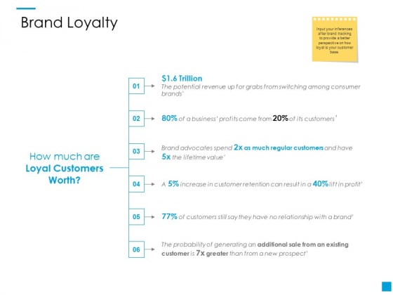 Brand Loyalty Ppt PowerPoint Presentation Summary Graphics Download Brand Loyalty Ppt PowerPoint Presentation Summary Graphics Download