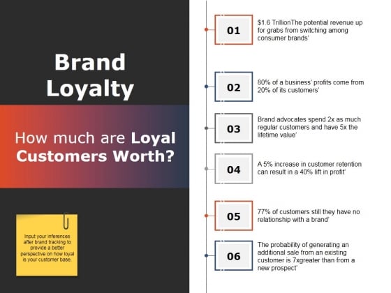 Brand Loyalty Template 2 Ppt PowerPoint Presentation Show Background Designs Brand Loyalty Template 2 Ppt PowerPoint Presentation Show Background Designs