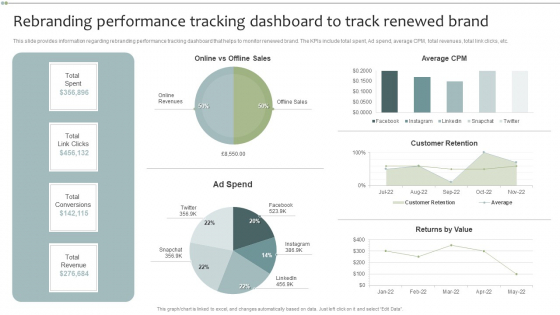 Brand Maintenance Toolkit Rebranding Performance Tracking Dashboard To Track Renewed Brand Designs PDF