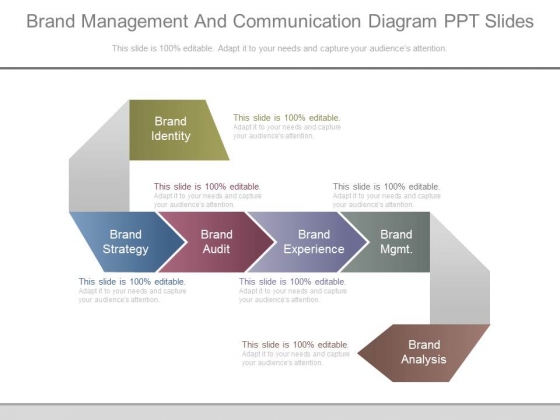 Brand Management And Communication Diagram Ppt Slides Brand Management And Communication Diagram Ppt Slides