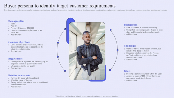Brand Management Strategy To Increase Awareness Buyer Persona To Identify Target Customer Requirements Topics PDF