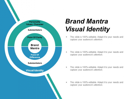 Brand Mantra Visual Identity Ppt PowerPoint Presentation Infographic Template Designs Download