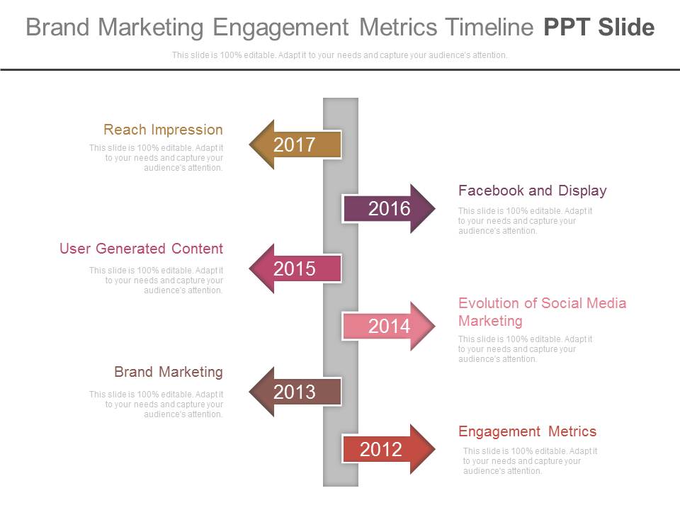 Brand Marketing Engagement Metrics Timeline Ppt Slide