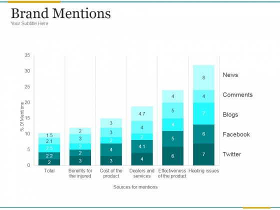 Brand_Mentions_Ppt_PowerPoint_Presentation_Slides_Slide_1