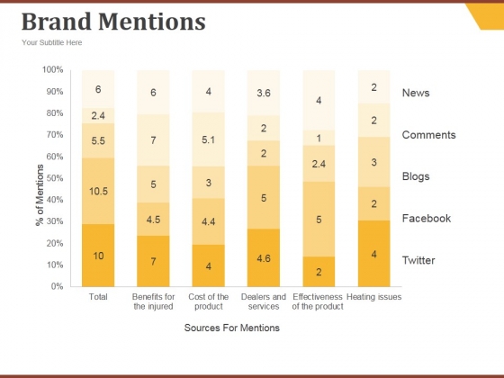 Brand Mentions Ppt PowerPoint Presentation Styles Brand Mentions Ppt PowerPoint Presentation Styles