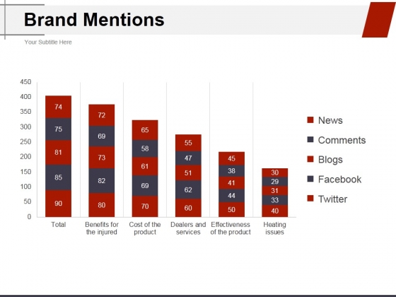 Brand Mentions Ppt PowerPoint Presentation Summary Graphic Images Brand Mentions Ppt PowerPoint Presentation Summary Graphic Images