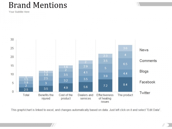 Brand Mentions Ppt PowerPoint Presentation Templates Brand Mentions Ppt PowerPoint Presentation Templates